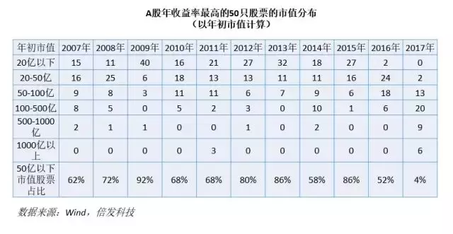 正在消失的壳价值再论A股小盘股价值的来源