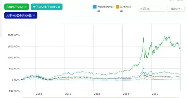 正在消失的壳价值再论A股小盘股价值的来源
