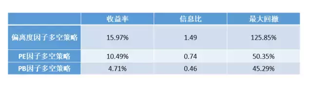 一个比PE和PB更好的指标估值偏离度