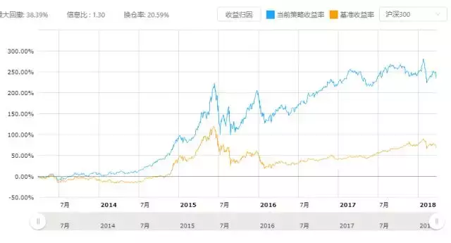 一个比PE和PB更好的指标估值偏离度