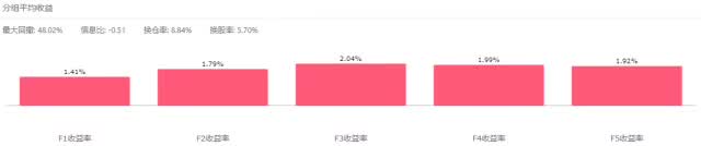 修正的分析师覆盖度如何度量市场定价的无效性