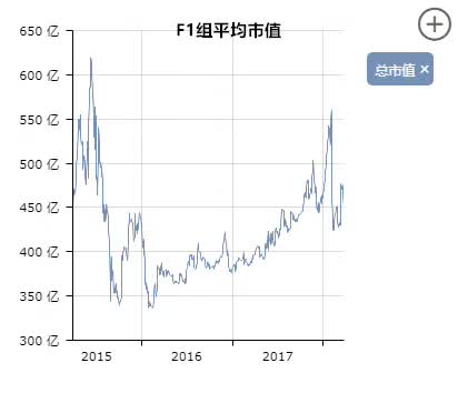 修正的分析师覆盖度如何度量市场定价的无效性