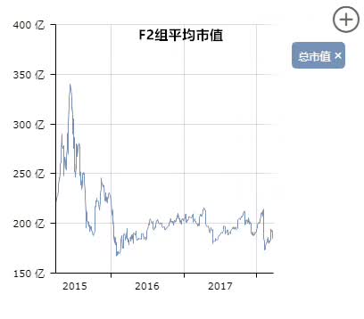 修正的分析师覆盖度如何度量市场定价的无效性