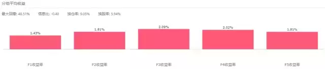 修正的分析师覆盖度如何度量市场定价的无效性