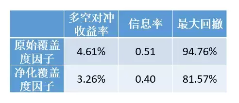 修正的分析师覆盖度如何度量市场定价的无效性