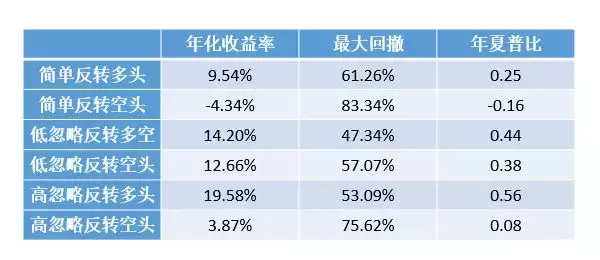 修正的分析师覆盖度如何度量市场定价的无效性