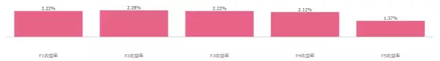 佛系因子基于投资者情绪的信号分析