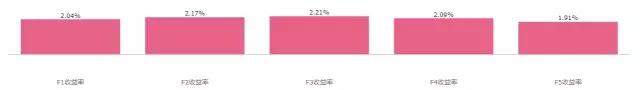 佛系因子基于投资者情绪的信号分析