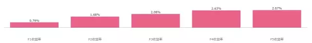 佛系因子基于投资者情绪的信号分析