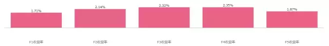 佛系因子基于投资者情绪的信号分析