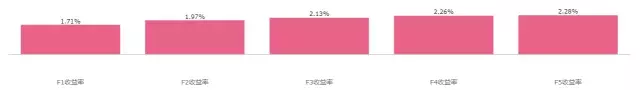 佛系因子基于投资者情绪的信号分析