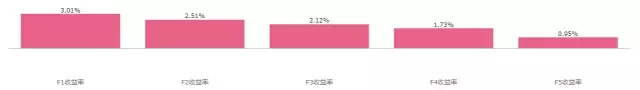 佛系因子基于投资者情绪的信号分析
