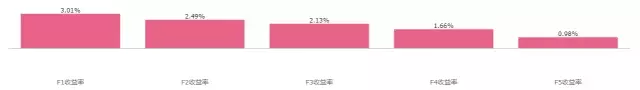 佛系因子基于投资者情绪的信号分析