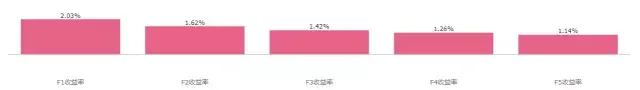 红利行情要来了基于股息率因子的组合构建