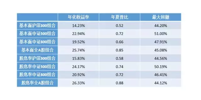红利行情要来了基于股息率因子的组合构建