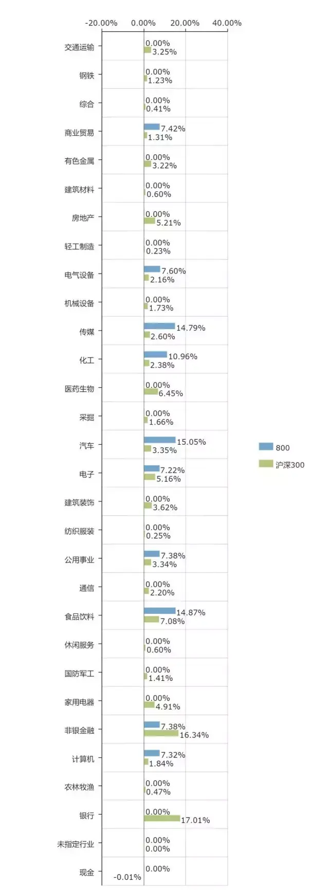 红利行情要来了基于股息率因子的组合构建