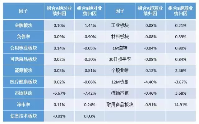 BAR讲堂业绩归因到底是怎么一回事？