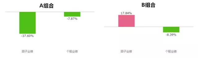 BAR讲堂业绩归因到底是怎么一回事？