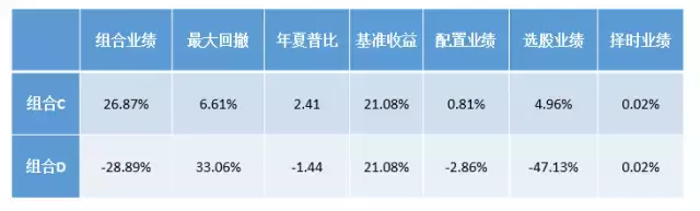 如何改进Brinson归因从BHB模型到BF模型