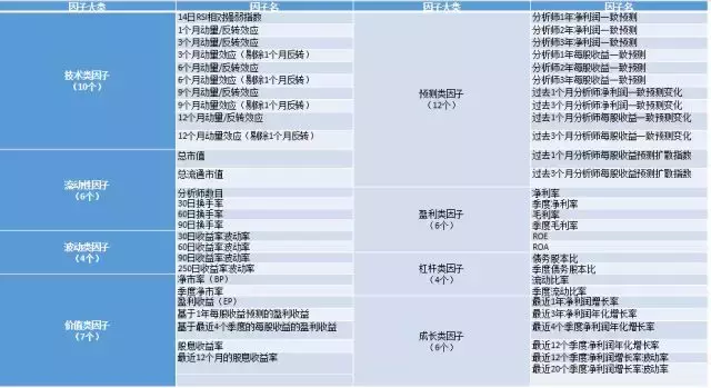 权重优化到底对哪类因子更有效？