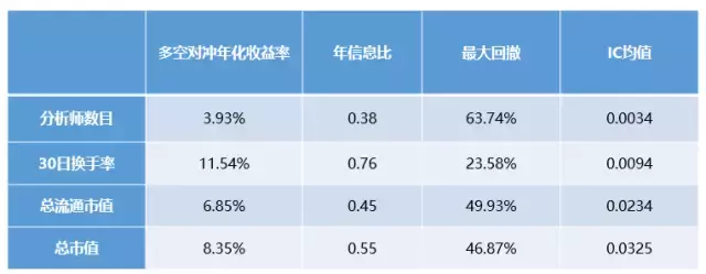 BAR讲堂如何优雅地在BAR中实现因子合成