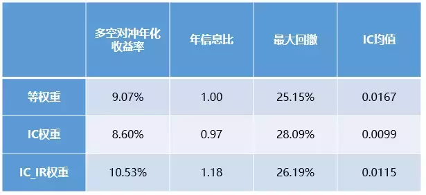 BAR讲堂如何优雅地在BAR中实现因子合成