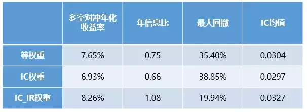 BAR讲堂如何优雅地在BAR中实现因子合成