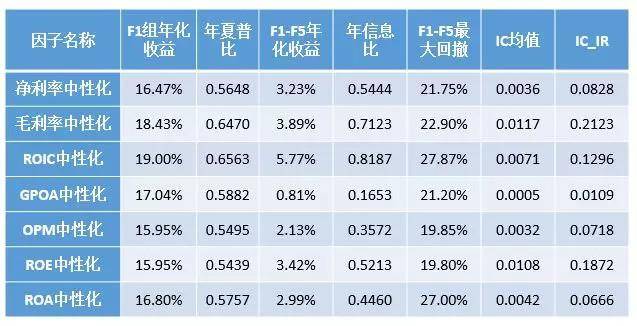 BAR讲堂如何找到那些严重盈利的股票？