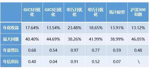 BAR讲堂如何找到那些严重盈利的股票？