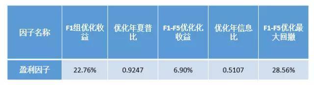 BAR讲堂如何找到那些严重盈利的股票？