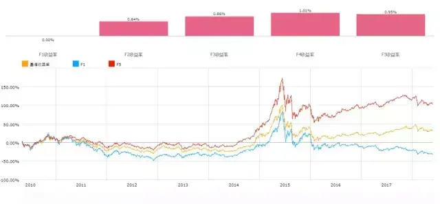 BAR讲堂如何深入挖掘换手率背后的信息？