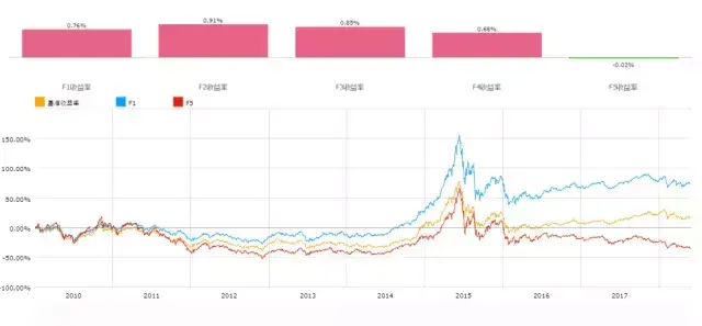BAR讲堂如何深入挖掘换手率背后的信息？