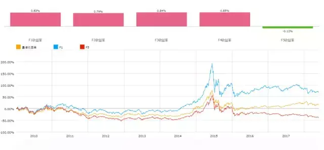 BAR讲堂如何深入挖掘换手率背后的信息？