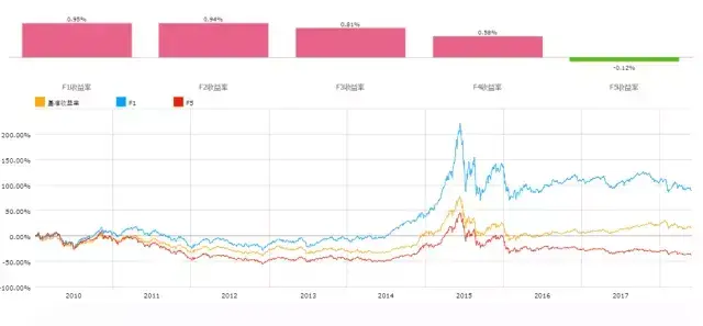 BAR讲堂如何深入挖掘换手率背后的信息？