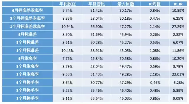 BAR讲堂如何深入挖掘换手率背后的信息？