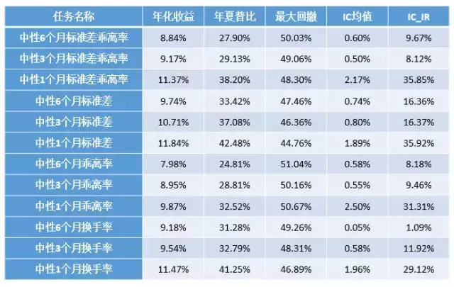 BAR讲堂如何深入挖掘换手率背后的信息？