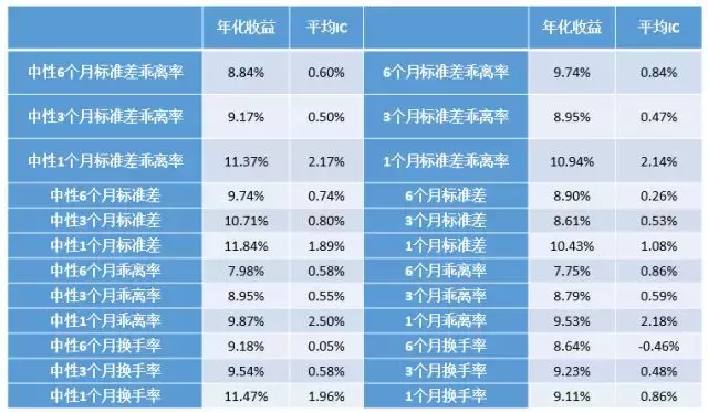 BAR讲堂如何深入挖掘换手率背后的信息？