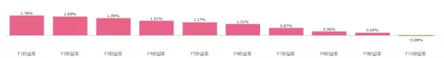BAR讲堂流动性的反向思考Amihud非流动性因子