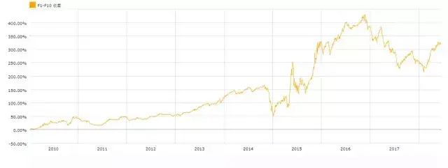 BAR讲堂流动性的反向思考Amihud非流动性因子