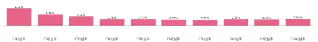 BAR讲堂流动性的反向思考Amihud非流动性因子