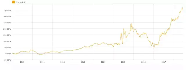 BAR讲堂流动性的反向思考Amihud非流动性因子