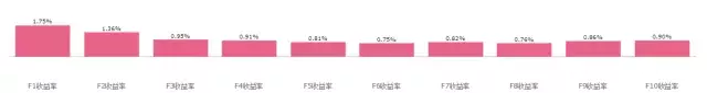 BAR讲堂流动性的反向思考Amihud非流动性因子
