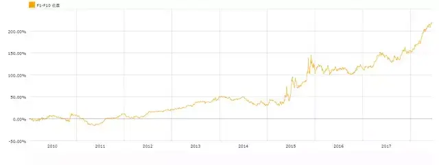 BAR讲堂流动性的反向思考Amihud非流动性因子