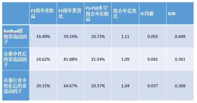 BAR讲堂流动性的反向思考Amihud非流动性因子