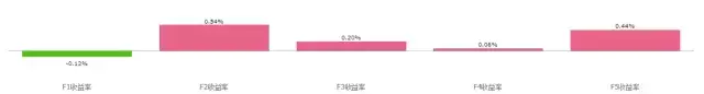 BAR讲堂Quantamental222投资法