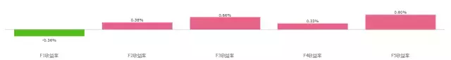 BAR讲堂Quantamental222投资法