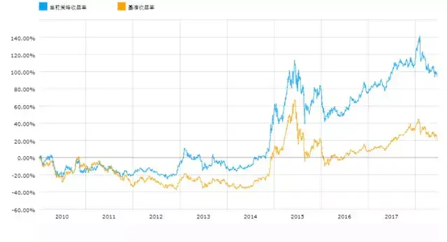 BAR讲堂Quantamental222投资法