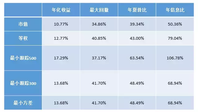 BAR讲堂Quantamental222投资法