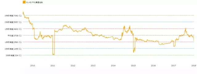 BAR讲堂市场下跌的缓冲器红利因子的A股应用