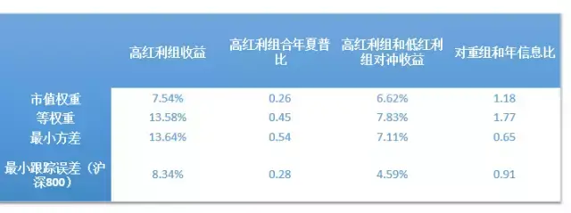 BAR讲堂市场下跌的缓冲器红利因子的A股应用